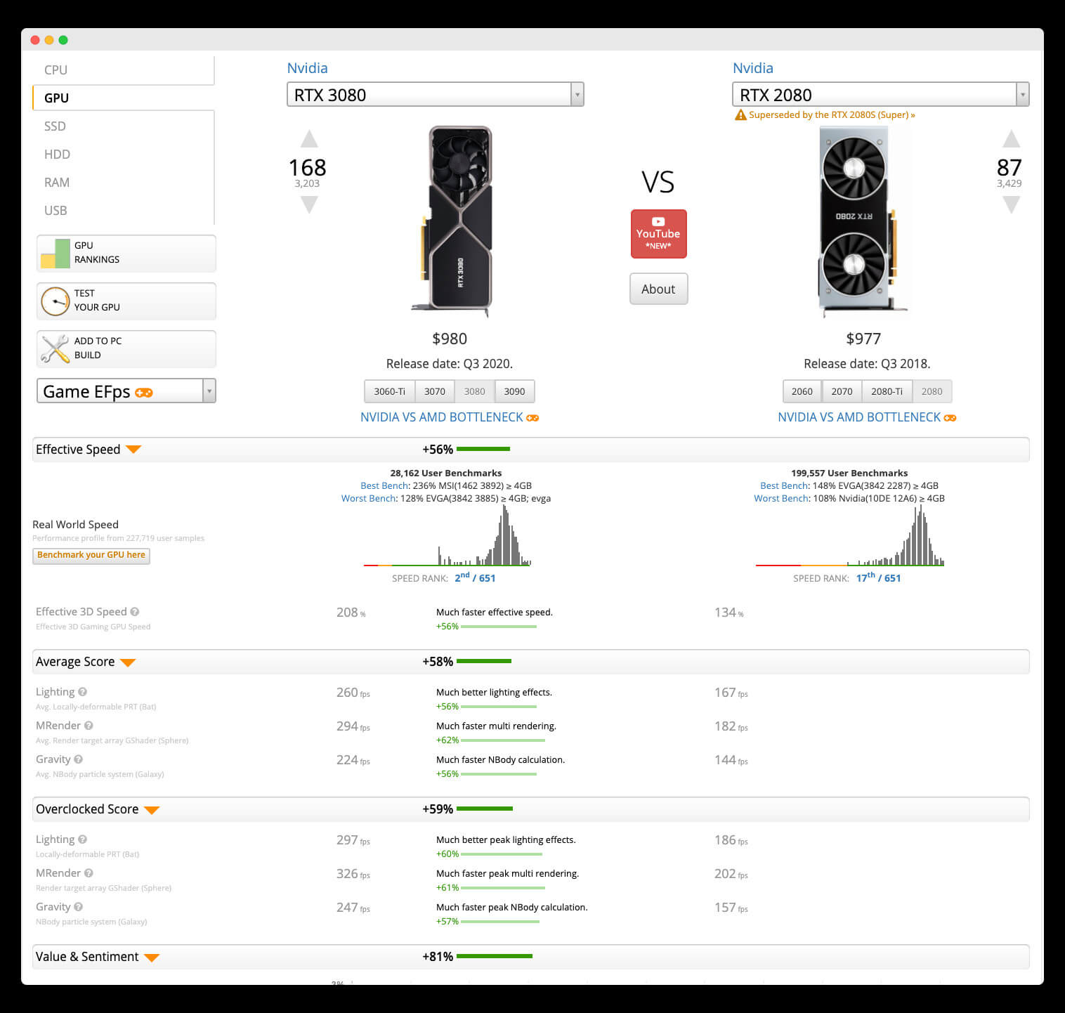 Benchmark of RTX 3080 vs RTX 2080