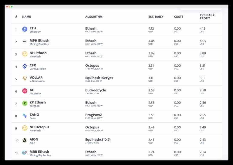 rtx 3060 crypto mining profitability